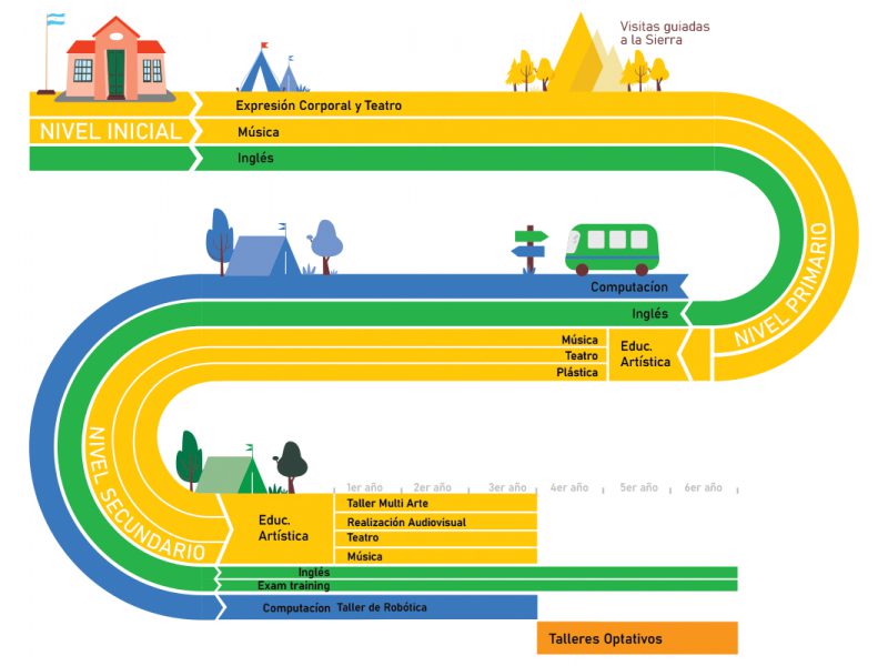 diagrama extra curricular
